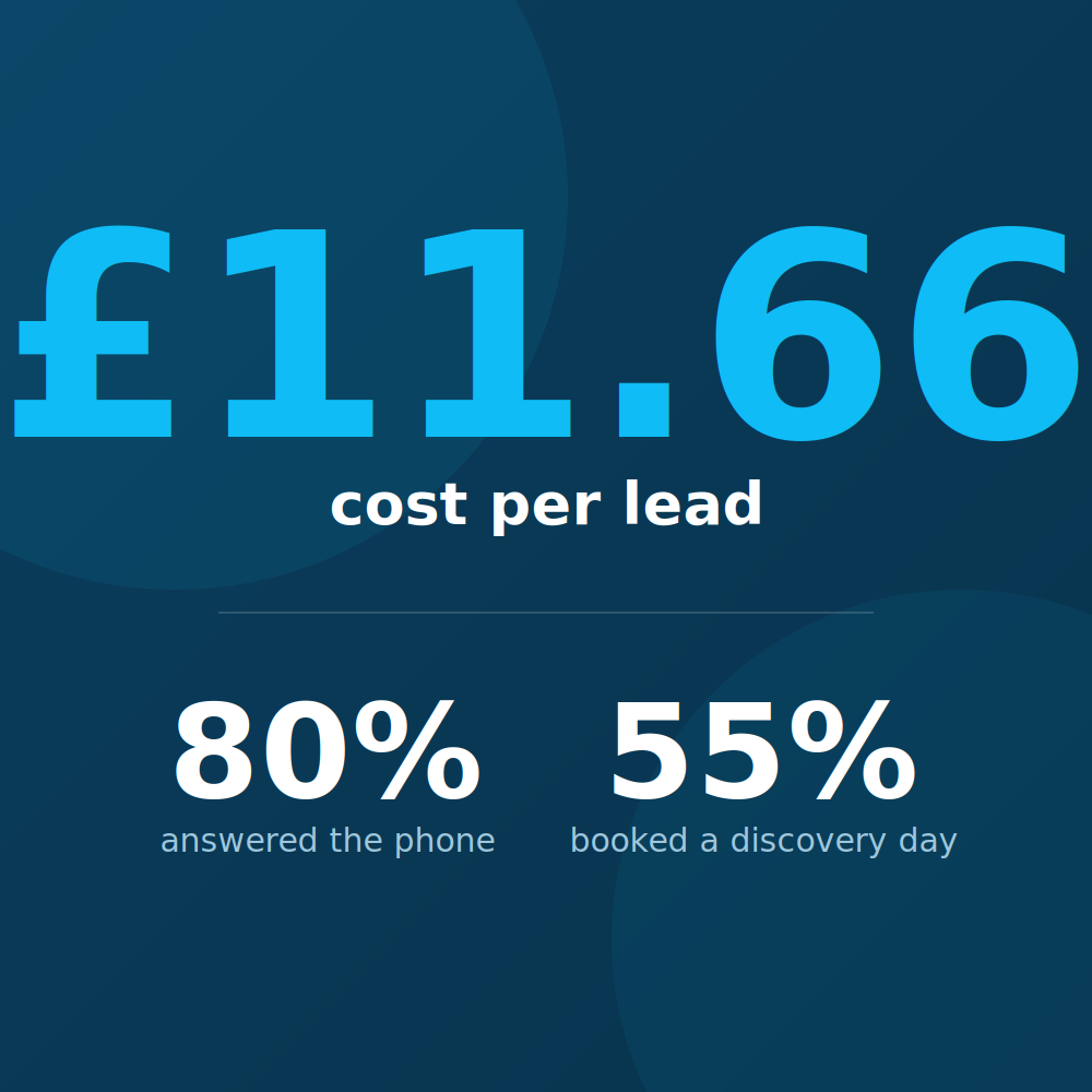 louddigital-case-study-franchise-featured